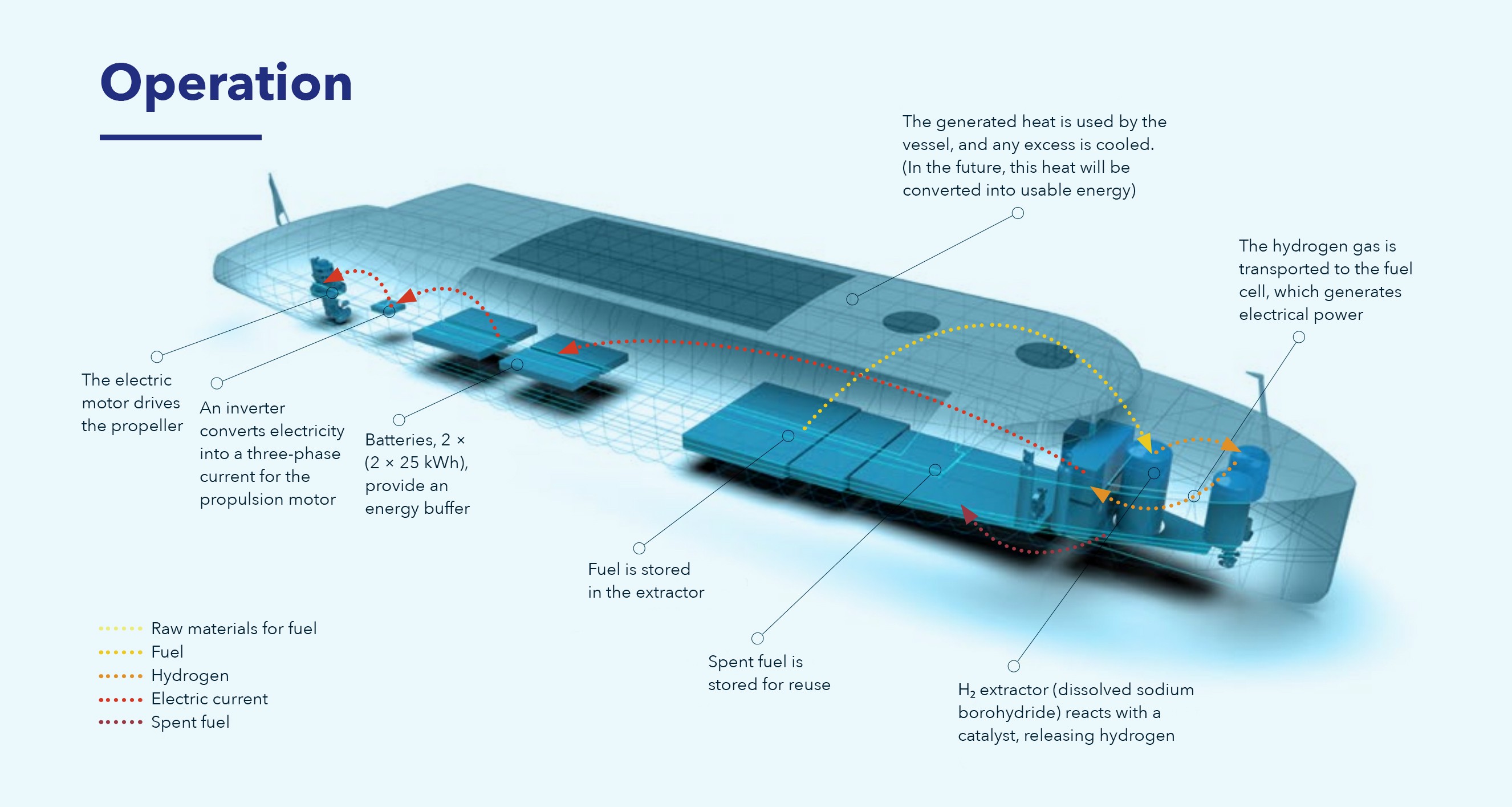 Source: Port of Amsterdam