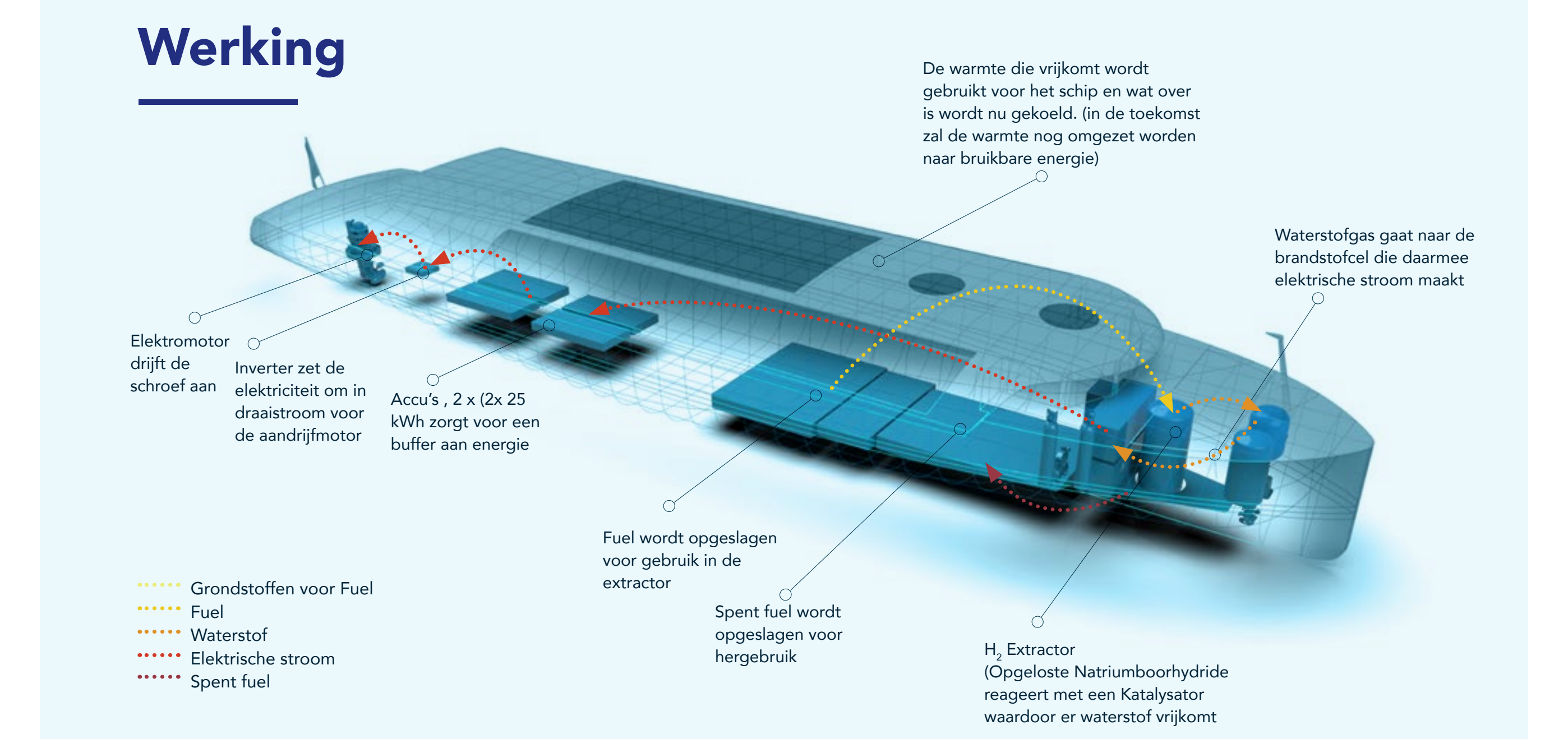 Bron: Port of Amsterdam